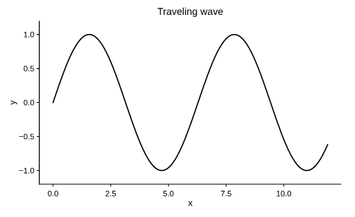 traveling wave