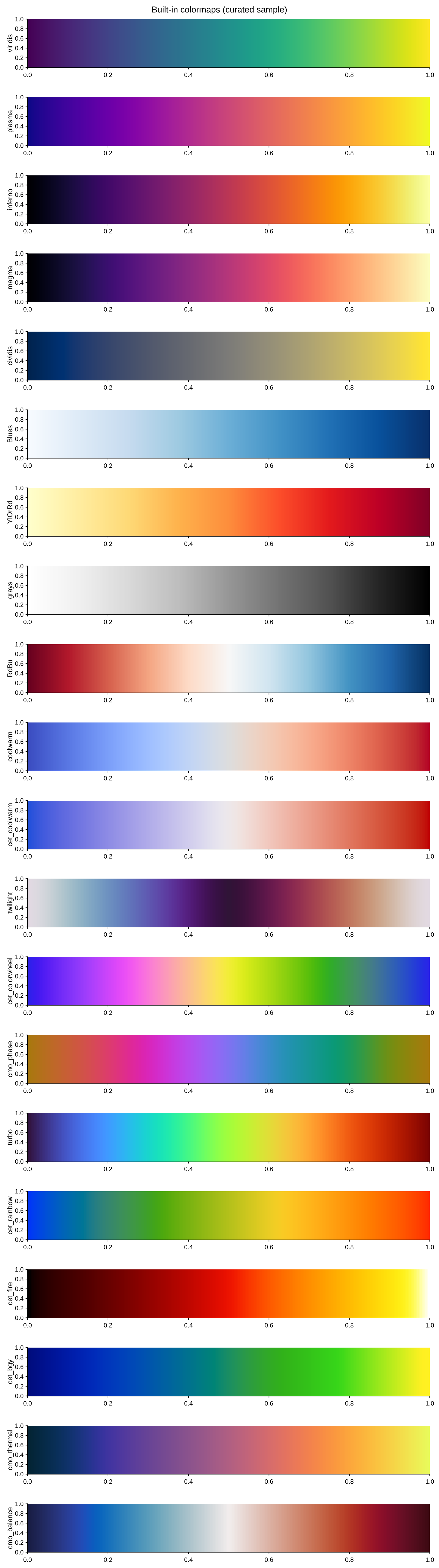 colormaps