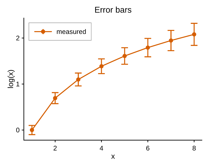 error bars