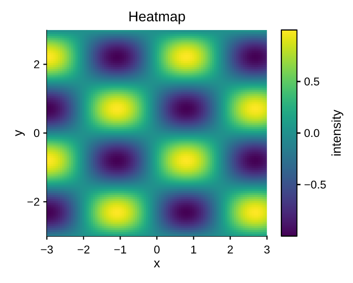 heatmap