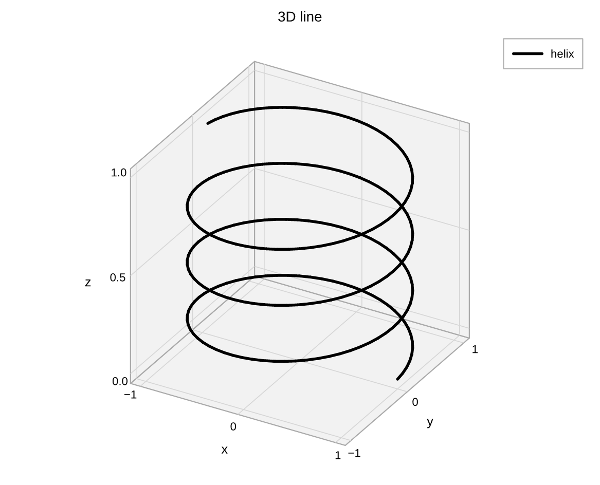 3D line