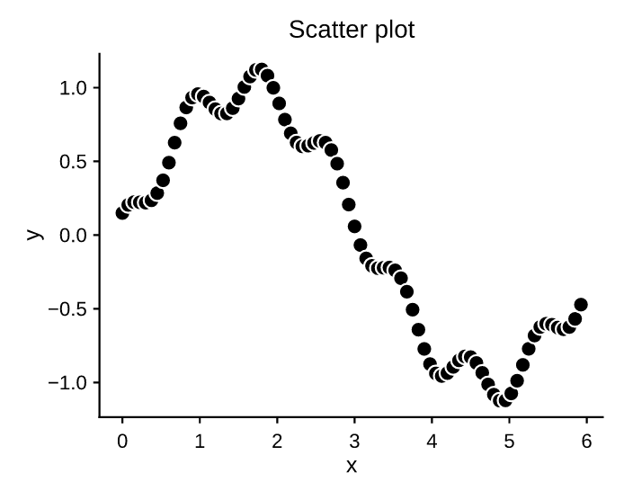 scatter