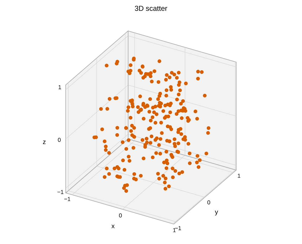 3D scatter