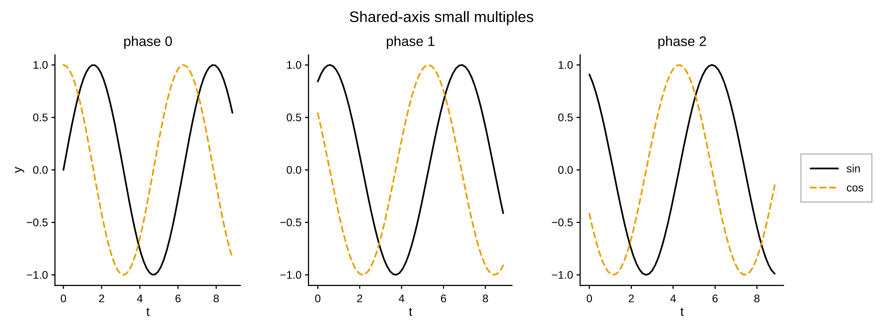 subplots
