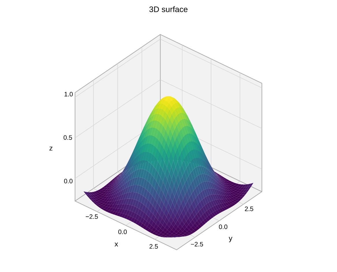 3D surface