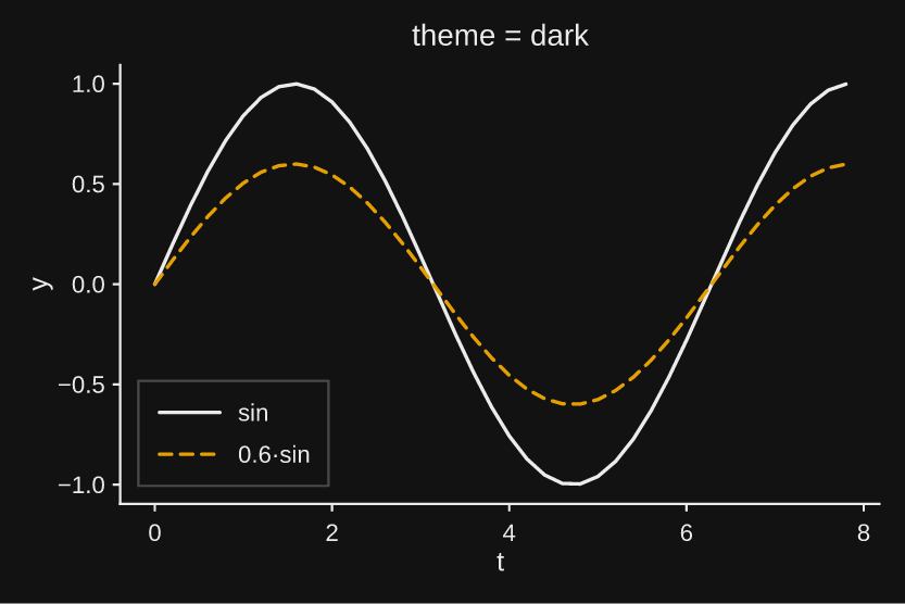 dark
