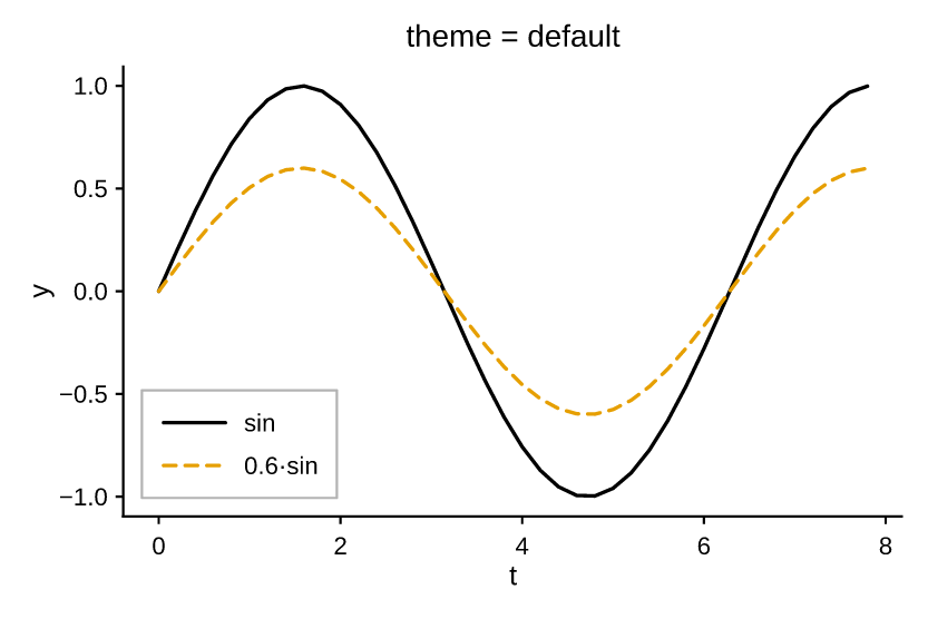 default